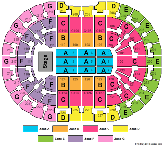 Rocket Mortgage FieldHouse End Stage Zone Seating Chart